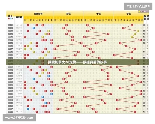 加拿大28:探索数字游戏的新趋势 加拿大28:探索数字游戏的新趋势
